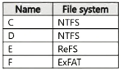 Exam AZ-802: Image 3