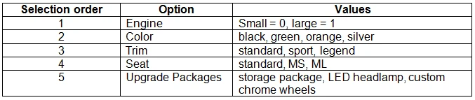 Exam MB-335: Question 10 - Image 1