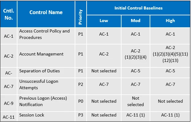 Exam GSLC: Question 3 - Image 1