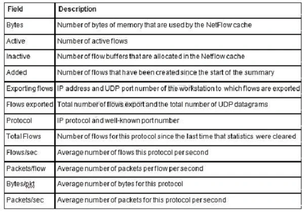 Exam 200-310: Question 5 - Image 1