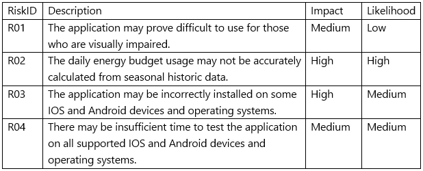 Exam CTAL-TA: Question 7 - Image 1