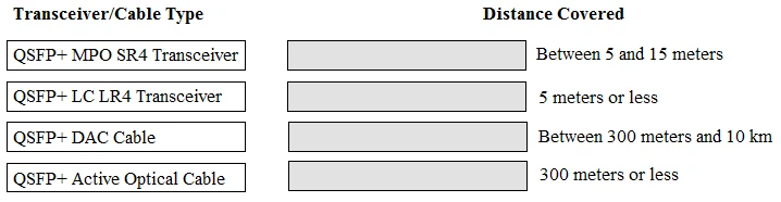 Exam HPE0-S50: Question 2 - Image 1