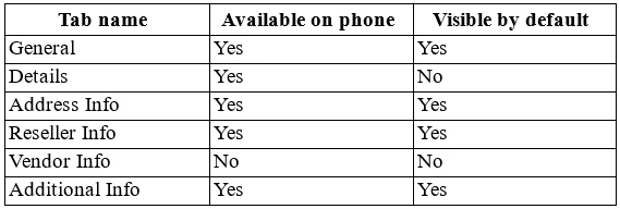 Exam MB2-712: Question 4 - Image 1