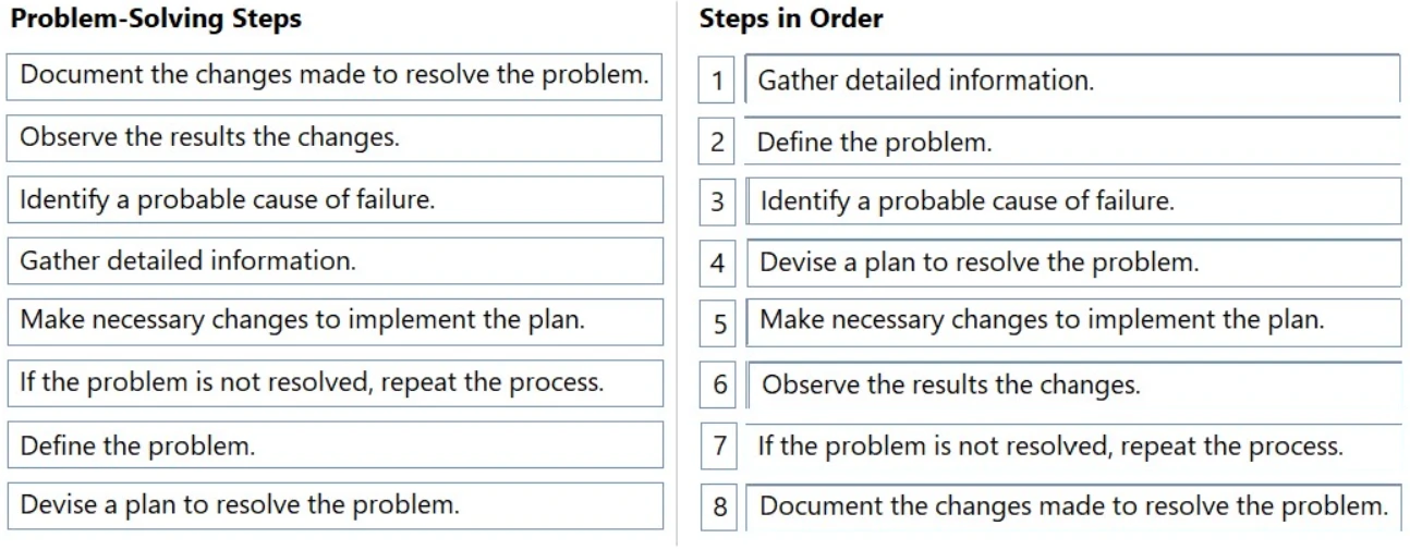 Exam 100-140: Question 1 - Image 2
