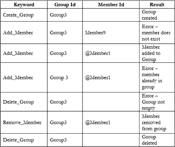 Exam CTAL-ATT: Question 6 - Image 3