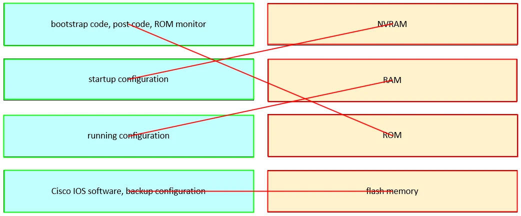 Exam 800-150: Question 6 - Image 3