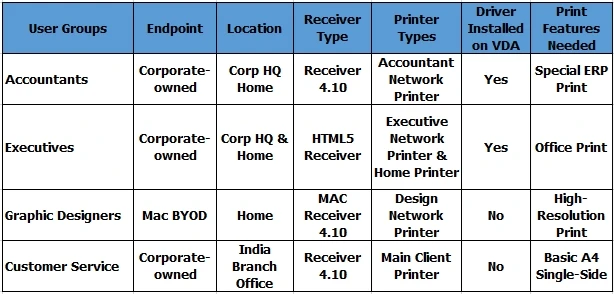 Exam 1Y0-402: Question 4 - Image 1
