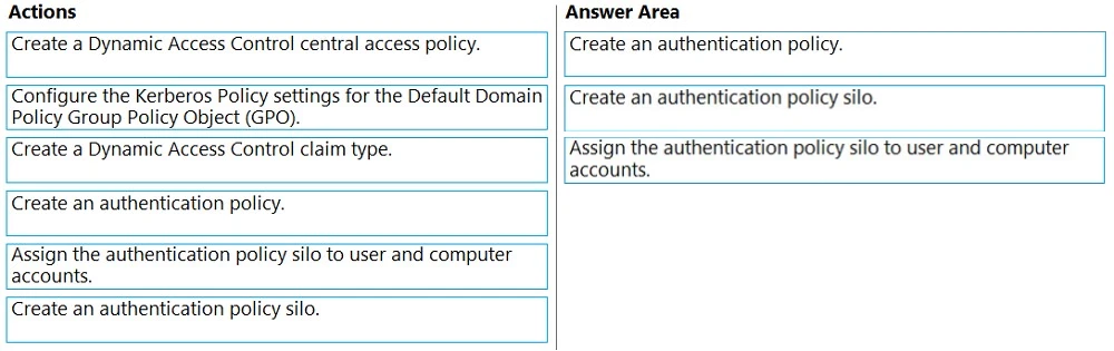 Exam AZ-801: Question 6 - Image 2