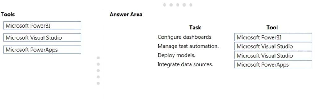 Exam MB-900: Question 1 - Image 2