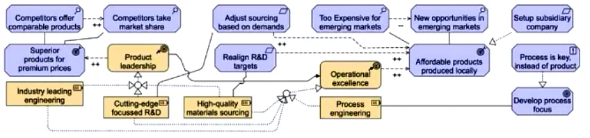 Exam OGA-032: Question 10 - Image 1