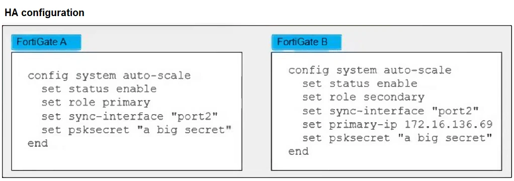 Exam FCSS_CDS_AR-7.6: Question 4 - Image 1