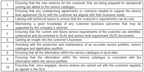 Exam ITILSC-SOA: Question 6 - Image 1