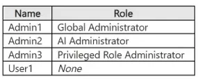 Exam SC-500: Image 1