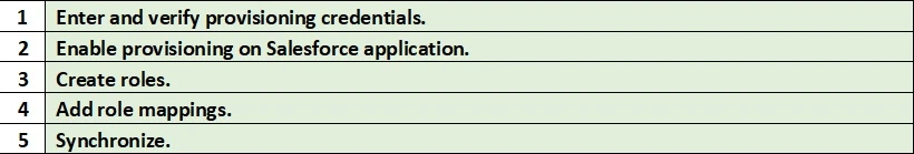 Exam ACCESS-DEF: Question 8 - Image 2