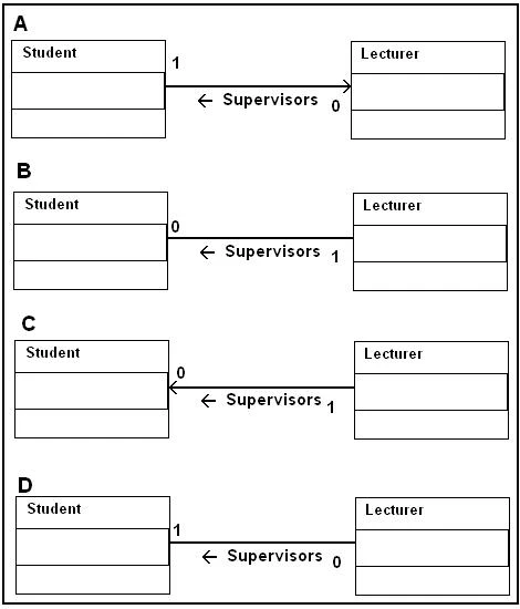 Exam IREB-IT-CQ03: Question 8 - Image 1