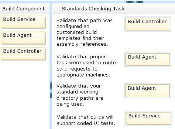 Exam 70-496: Question 1 - Image 2