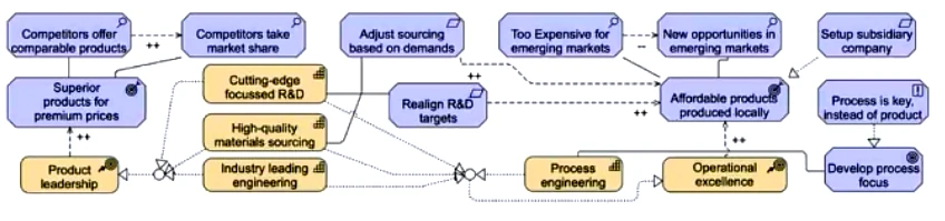 Exam OGA-032: Question 10 - Image 2