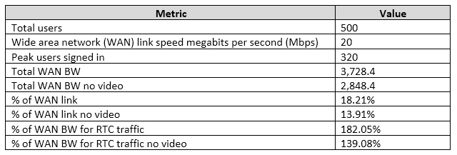 Exam 70-333: Question 1 - Image 1