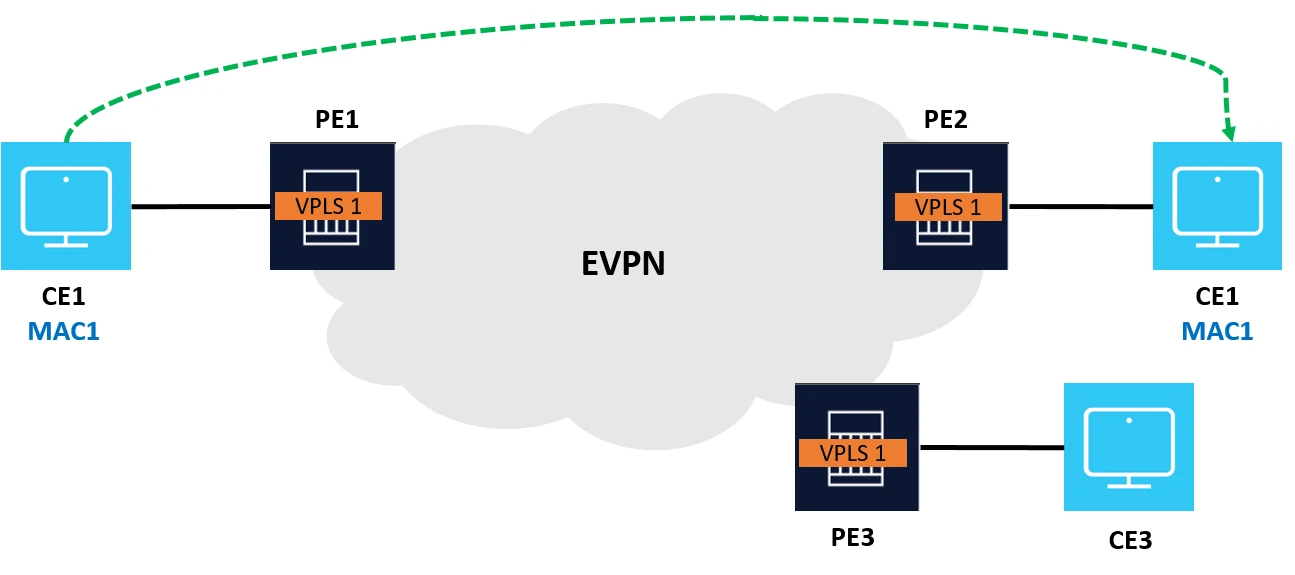 Exam 4A0-115: Question 7 - Image 1