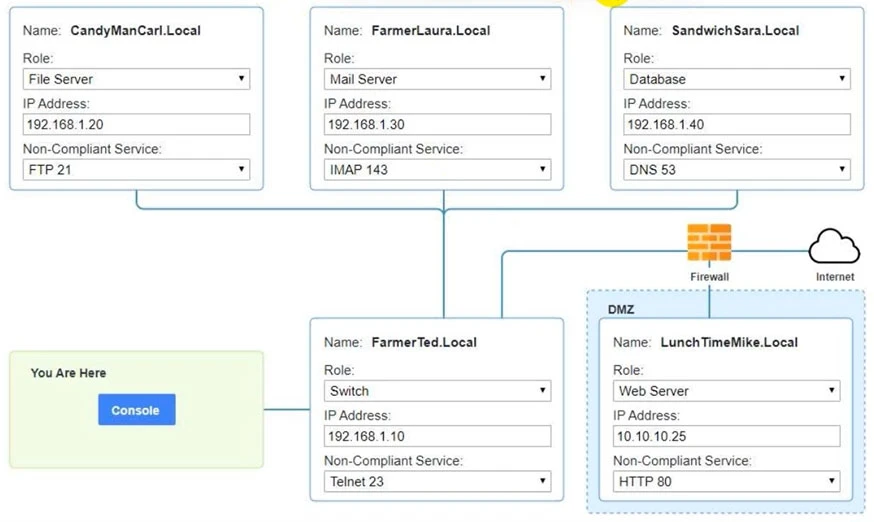 Exam CS0-002: Question 6 - Image 3