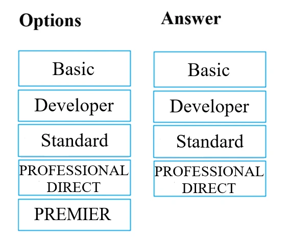 Exam AZ-900: Question 1 - Image 2