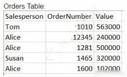 Exam QSDA2018: Question 5 - Image 3