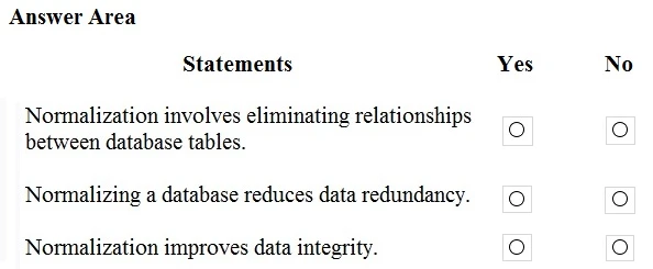 Exam DP-900: Question 2 - Image 1