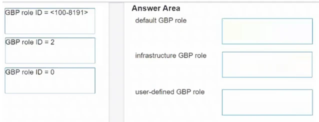 Exam HPE7-A07: Question 3 - Image 1
