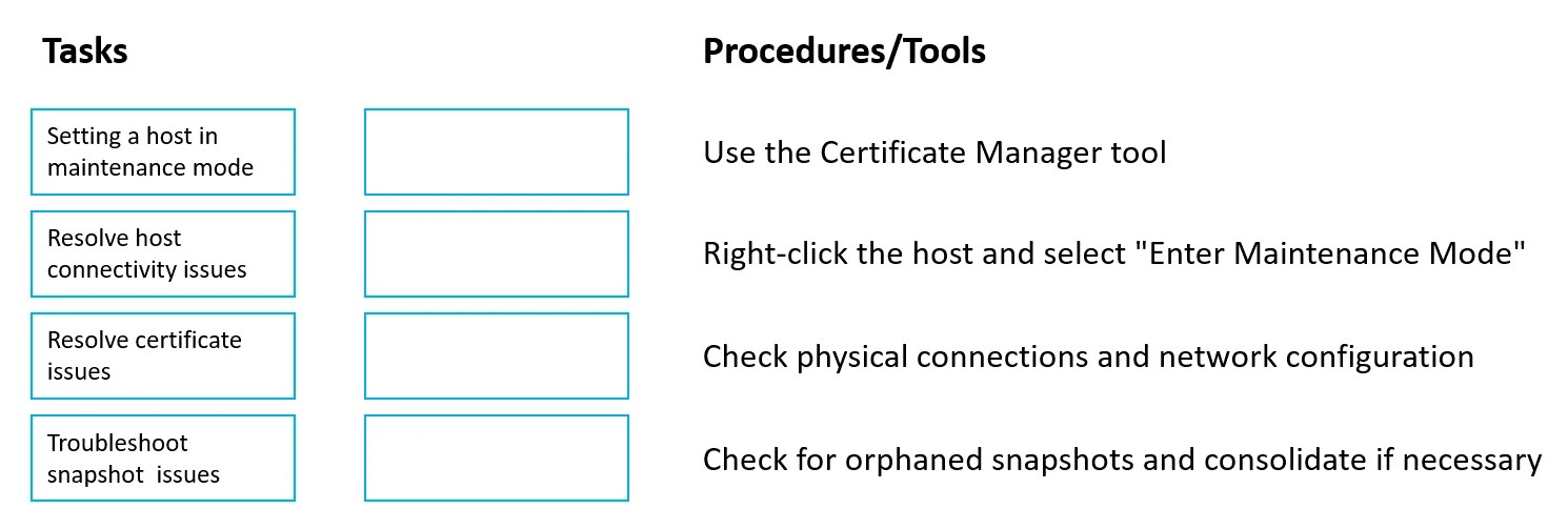 Exam 2V0-11.24: Question 2 - Image 1