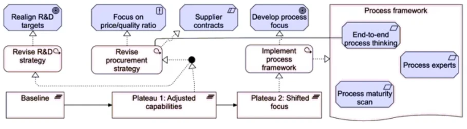 Exam OGA-032: Question 2 - Image 1