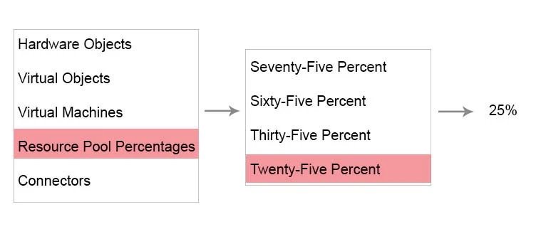 Exam 3V0-622: Question 5 - Image 13
