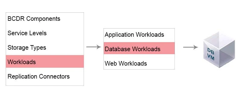 Exam 3V0-622: Question 7 - Image 17