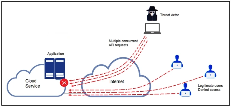 Exam 350-201: Question 1 - Image 1