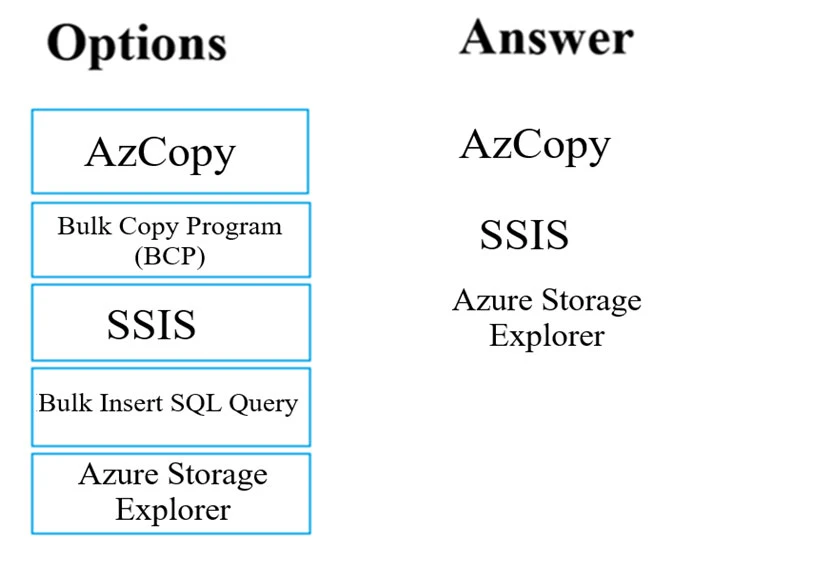 Exam DP-100: Question 7 - Image 2