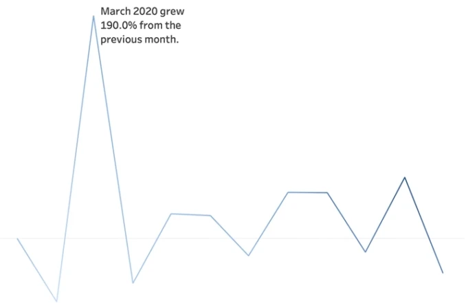 Exam TDA-C01: Question 8 - Image 1