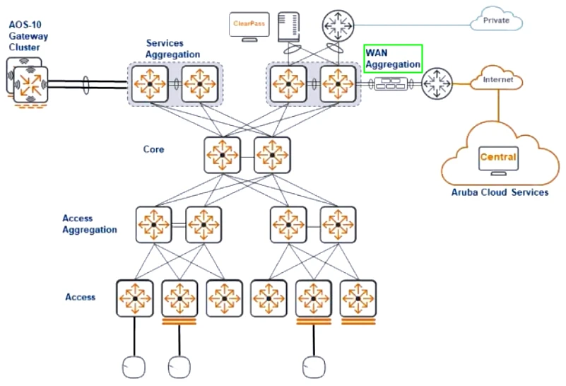 Exam HPE7-A03: Question 2 - Image 2