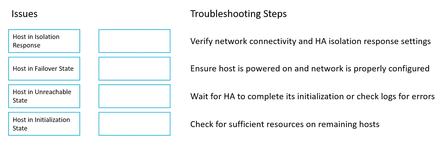 Exam 2V0-11.24: Question 7 - Image 1