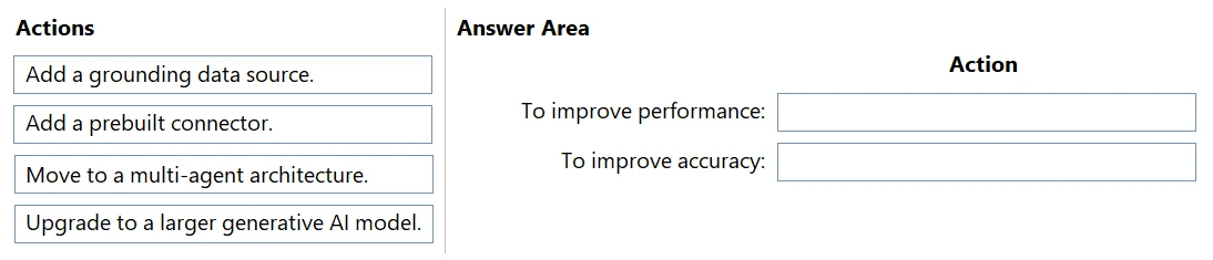 Exam AB-100: Image 1