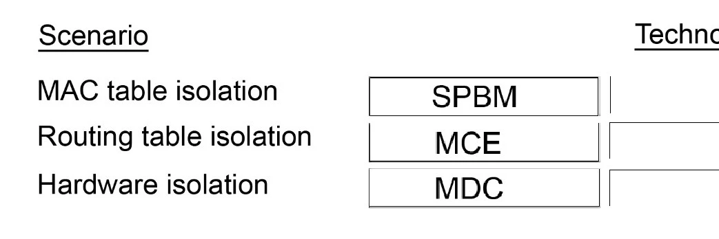 Exam HPE0-Y53: Question 6 - Image 2