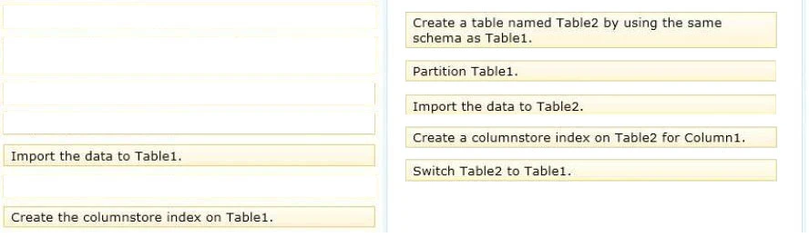 Exam 70-464: Question 4 - Image 2