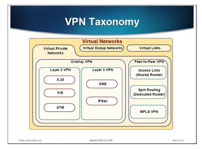 Exam 642-889: Question 1 - Image 1