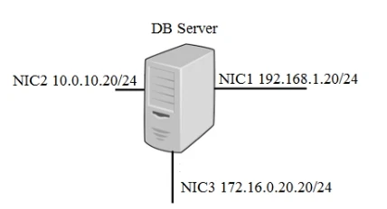 Exam CAS-003: Question 4 - Image 1