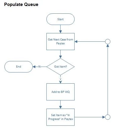 Exam ASD01: Question 3 - Image 3