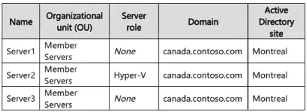 Exam AZ-802: Image 2