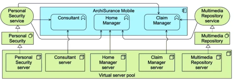 Exam OGA-032: Question 7 - Image 2