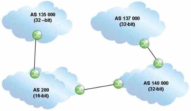 Exam 4A0-102: Question 2 - Image 1