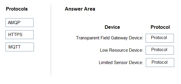 Exam AZ-220: Question 9 - Image 2