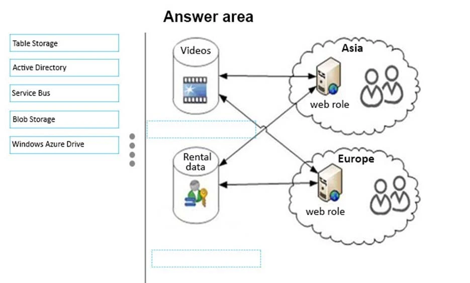Exam 70-487: Question 5 - Image 1