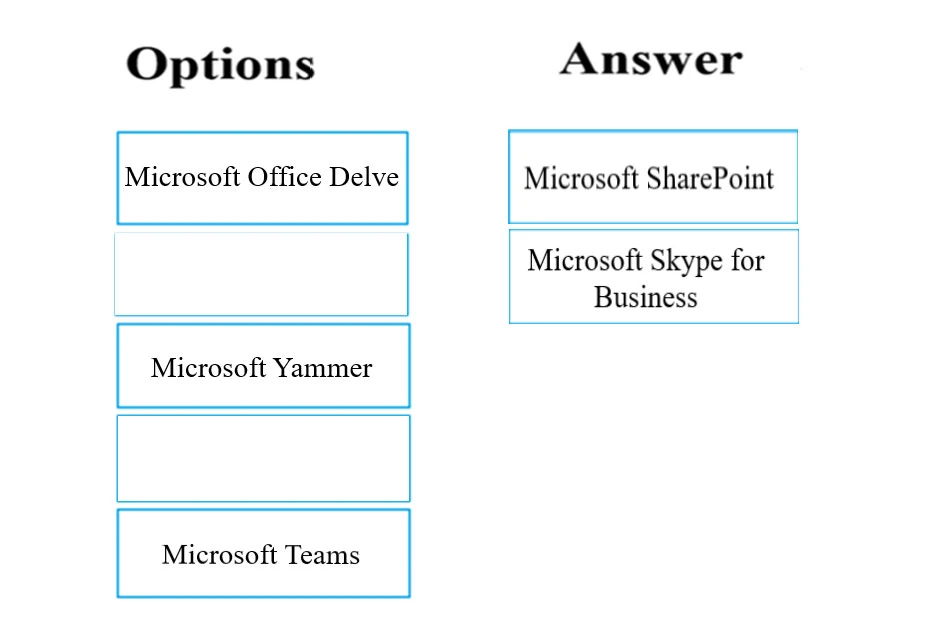 Exam MS-900: Question 1 - Image 2