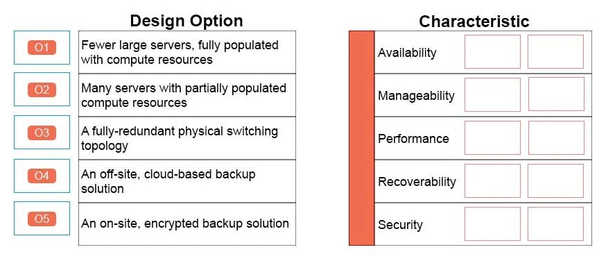 Exam 3V0-622: Question 10 - Image 1